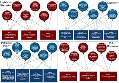 The development of green finance under the goal of carbon neutrality: A review from China’s perspective